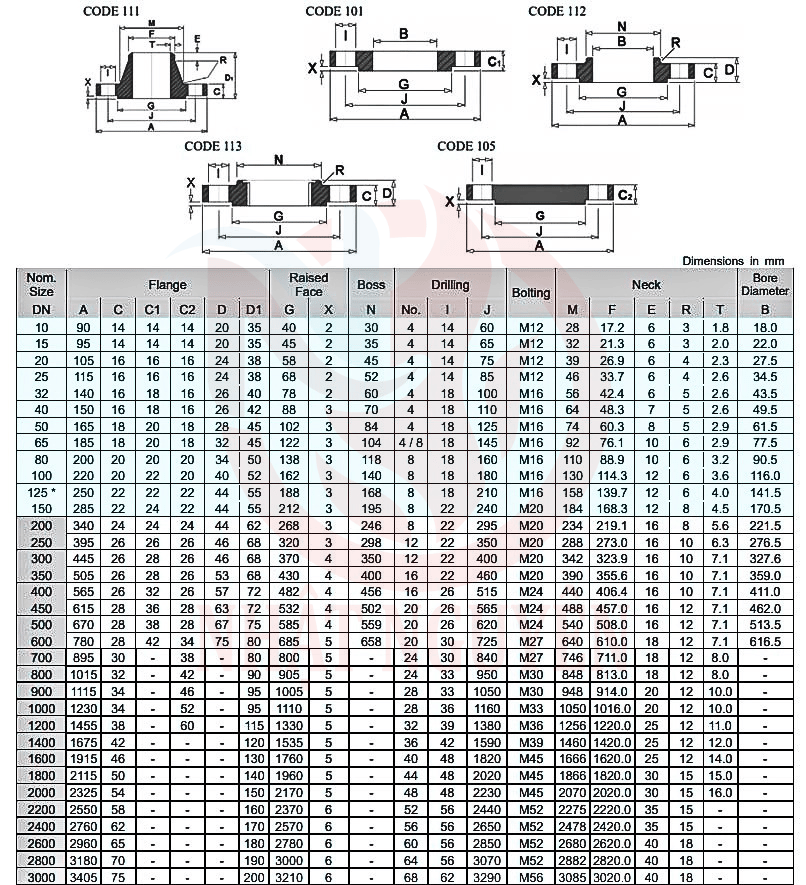 Tiêu chuẩn mặt bích BS PN10