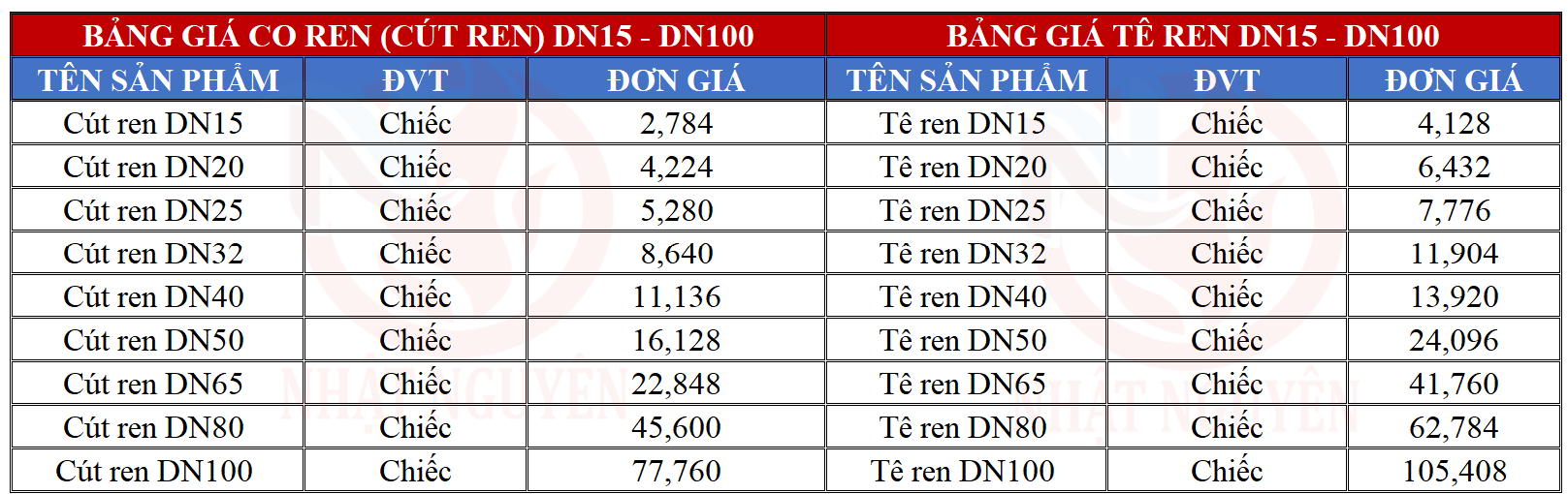 bảng giá tên ren, cút ren chính hãng giá tốt