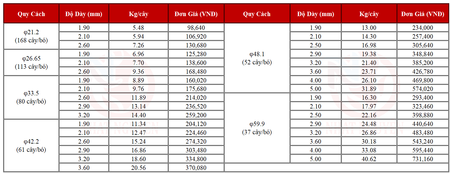 Báo giá ống thép kẽm nhúng nóng Hòa Phát