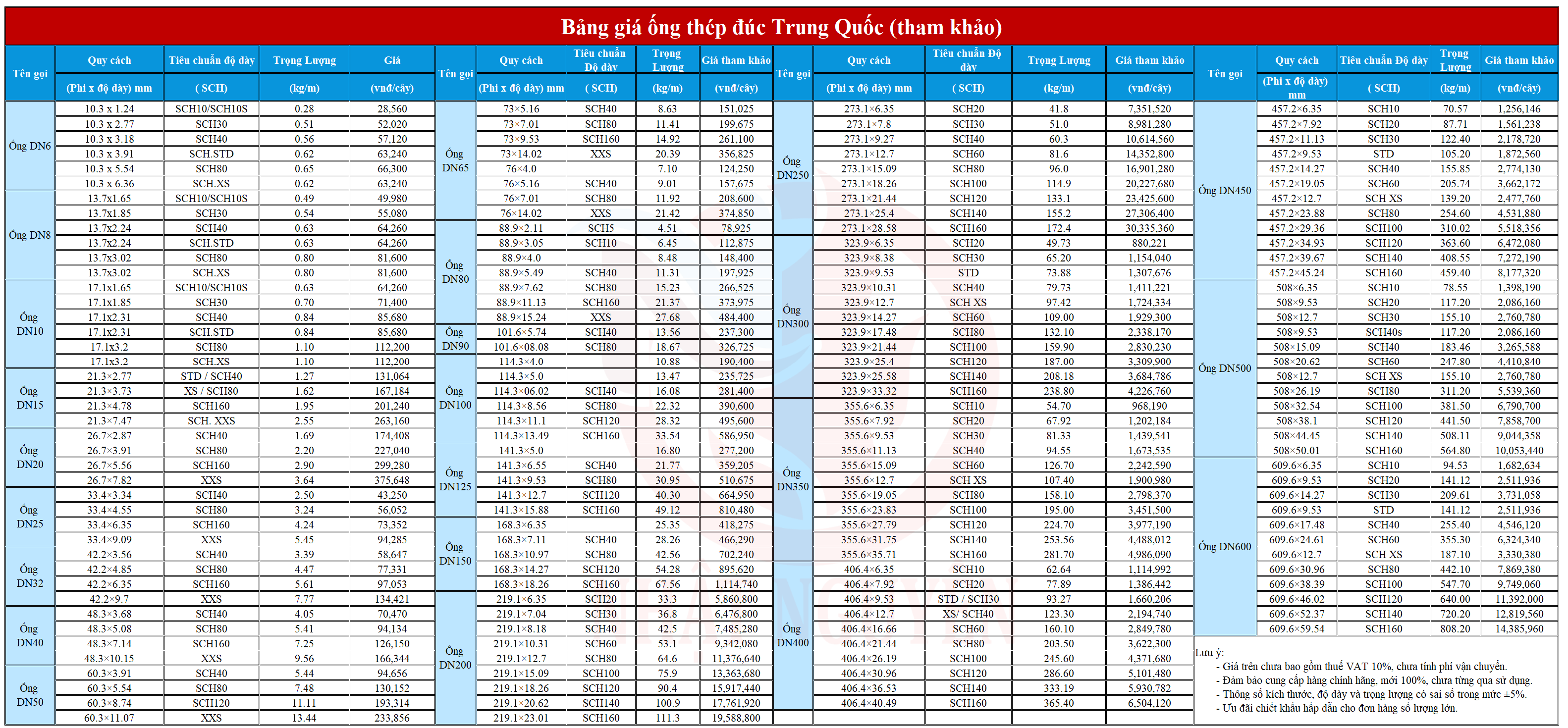 Bảng giá ống đúc hôm nay