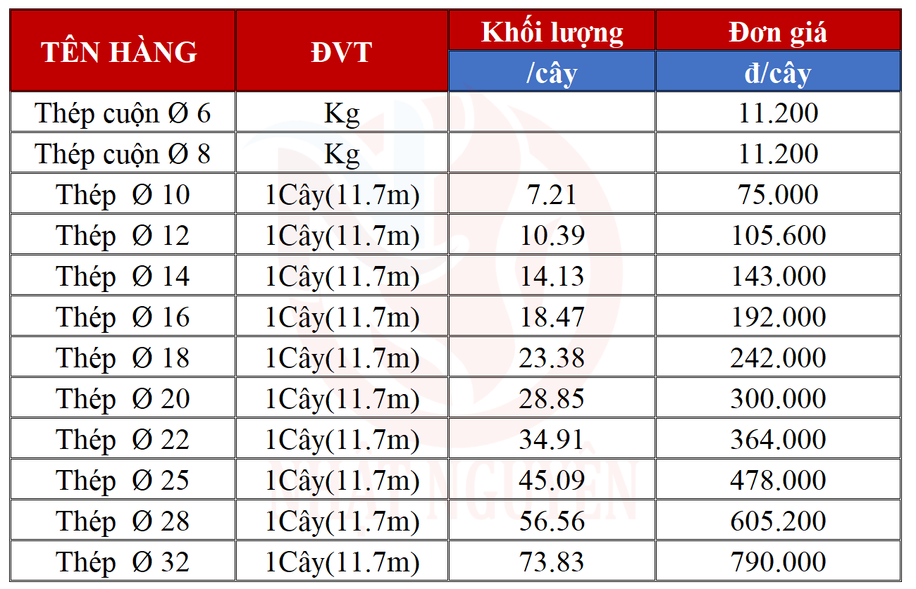 Bảng giá thép gân vằn Việt Nhật tham khảo