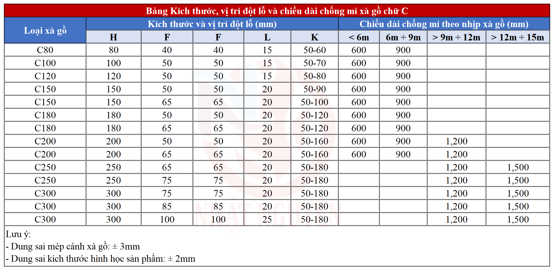 Bảng tra kích thước đột lỗ xà gồ C