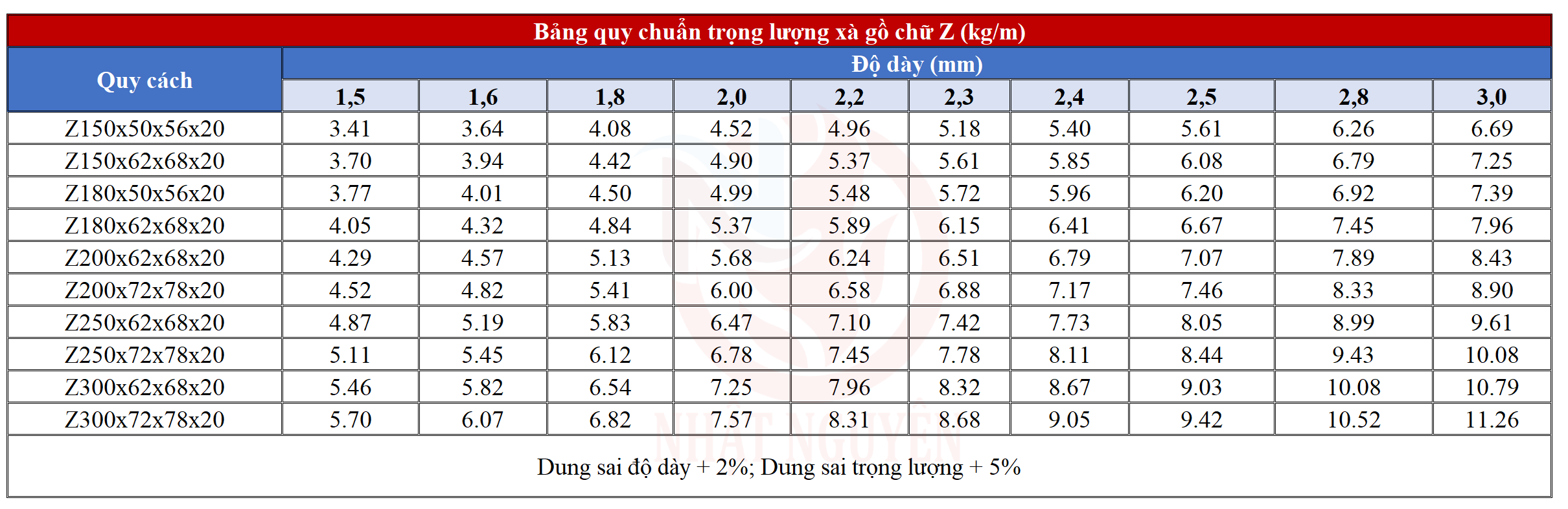 Bảng tra trọng lượng xà gồ Z