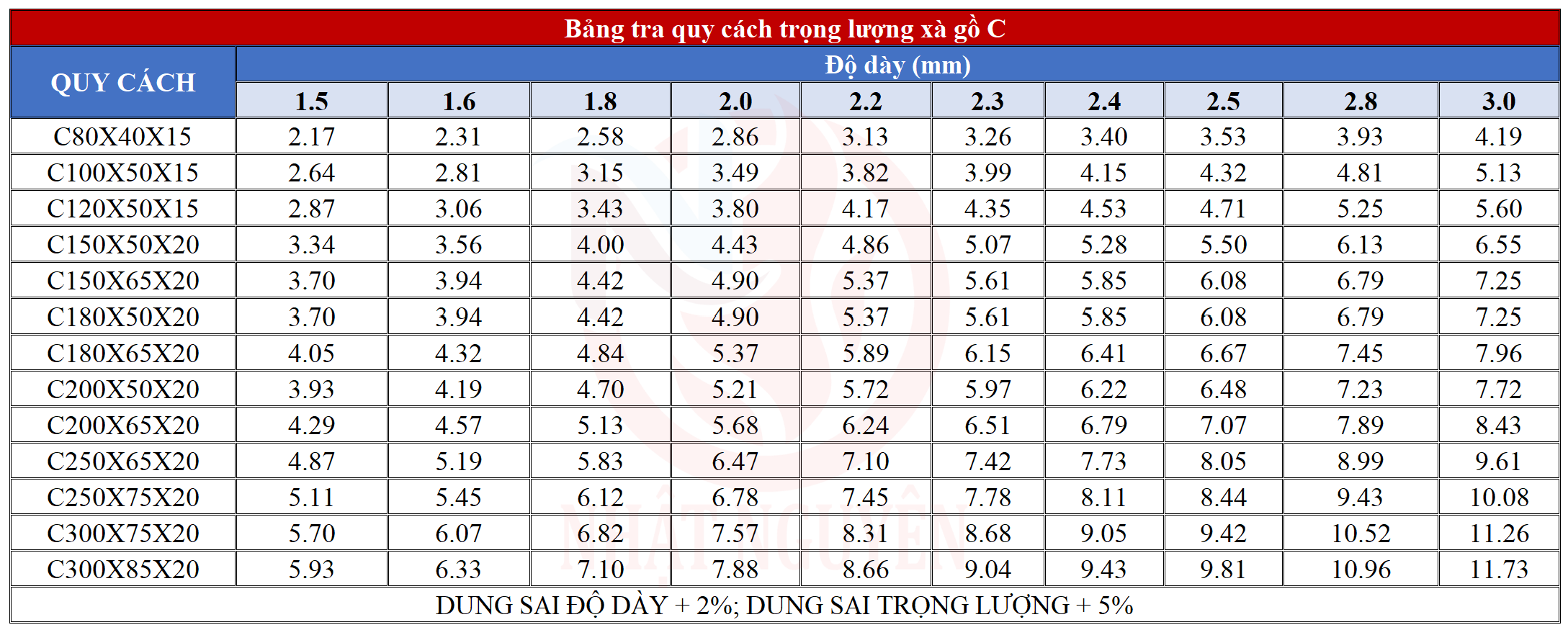 Bảng tra trọng lượng xà gồ C