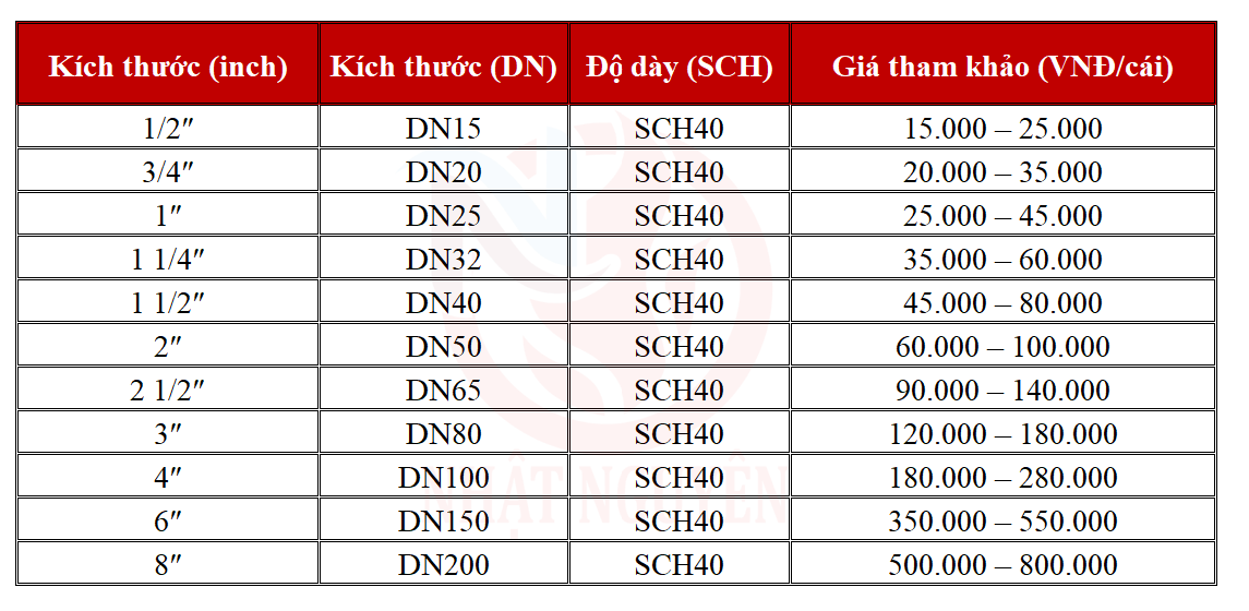 Bảng giá chén hàn mới nhất