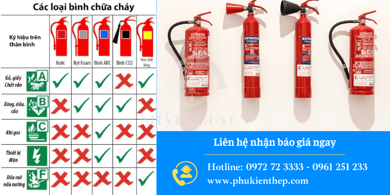 phân loại bình chữa cháy
