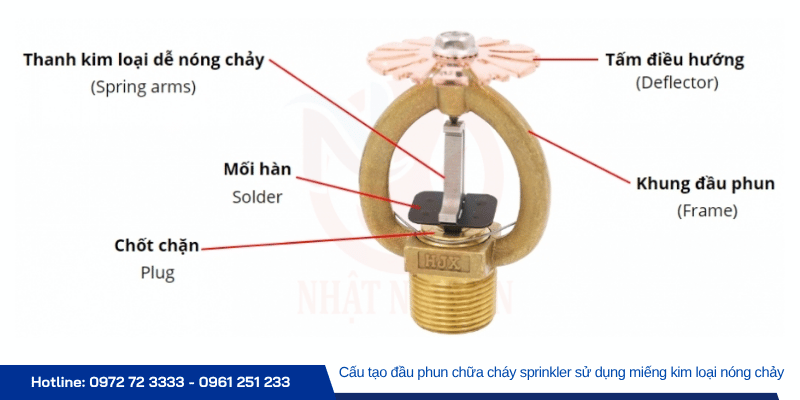 Cấu tạo đầu phun chữa cháy Spinkler