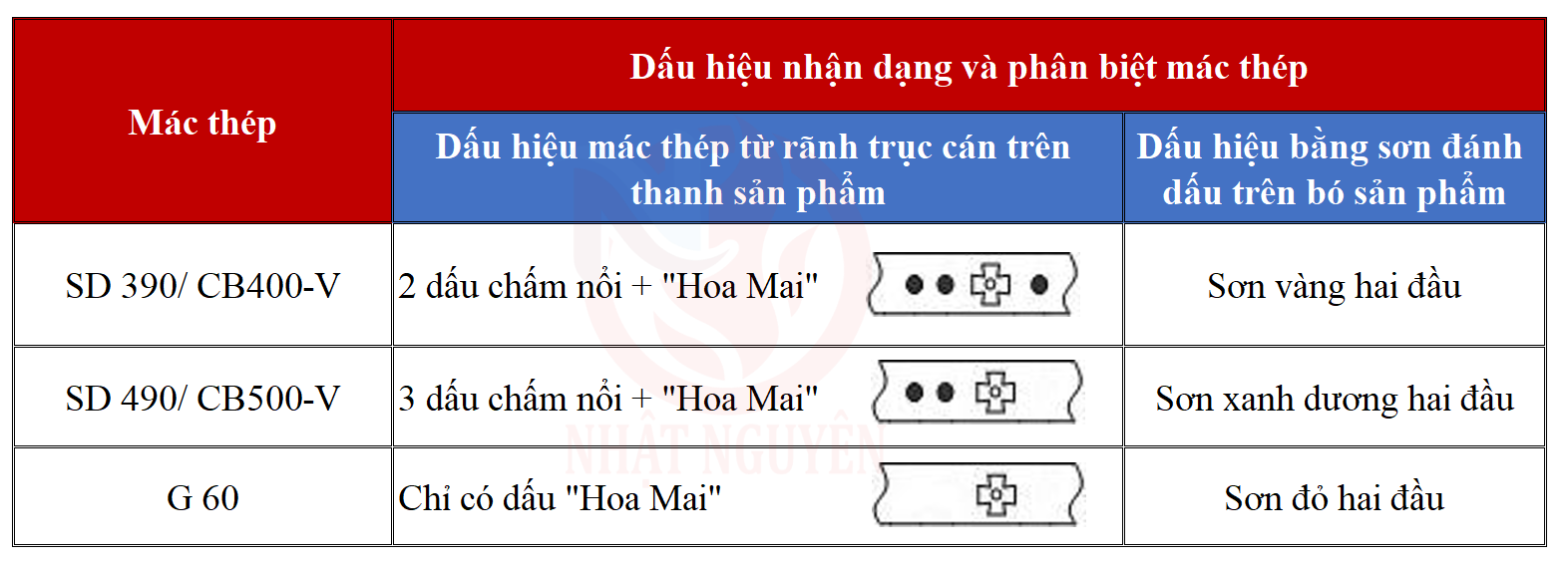 Dấu hiệu thép khớp nói gân vằn