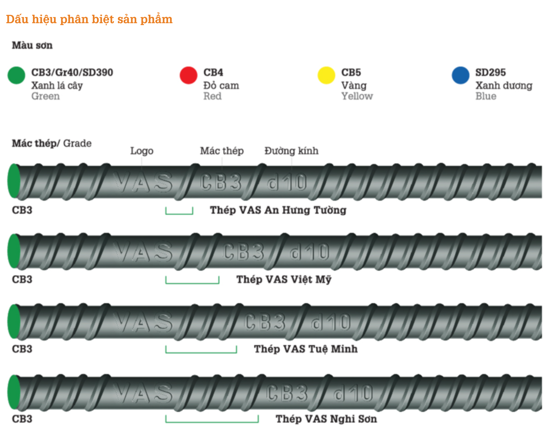 Dấu hiệu nhận biết thép thanh vằn VAS