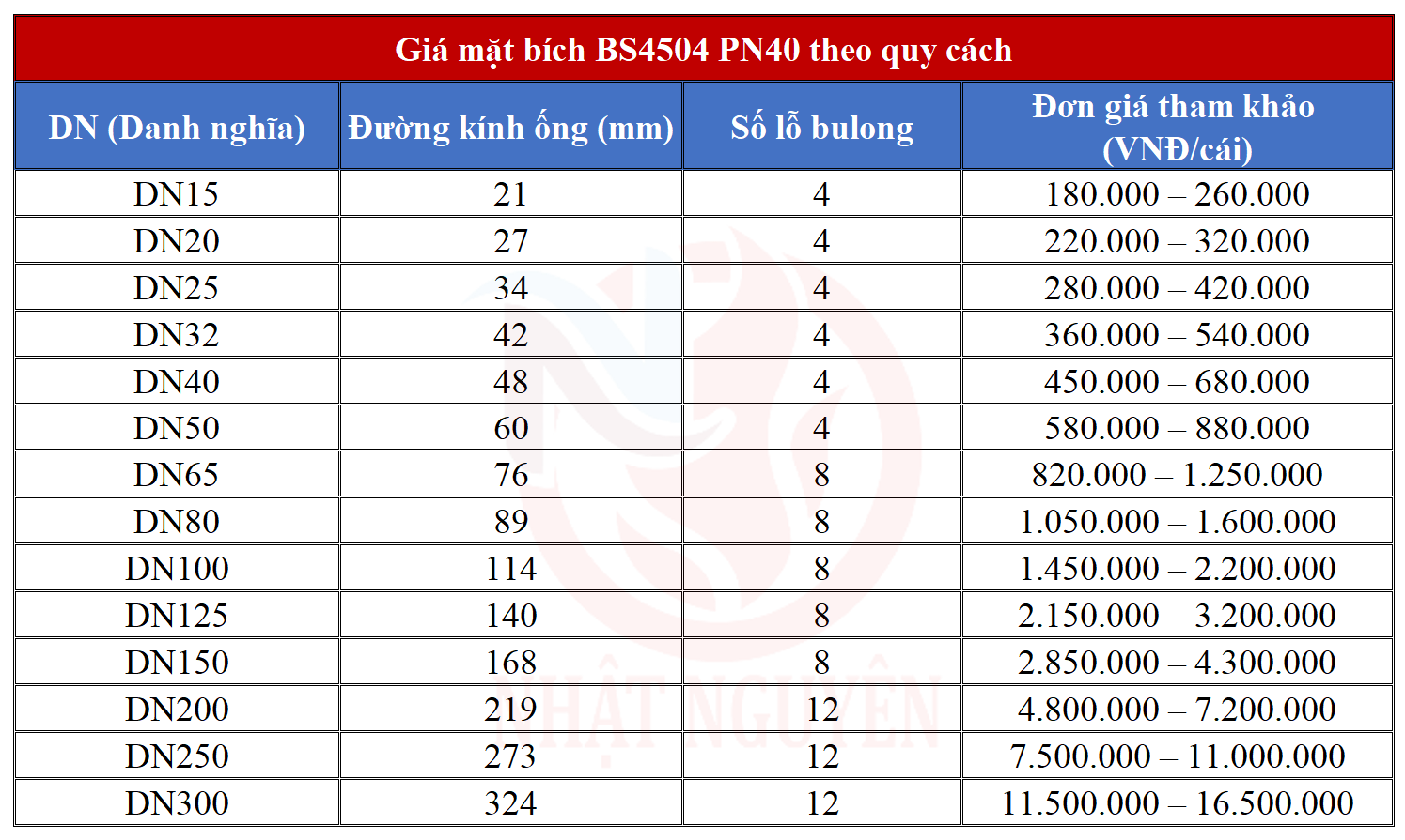Giá bán mặt bích BS4504 Pn10 tham khảo