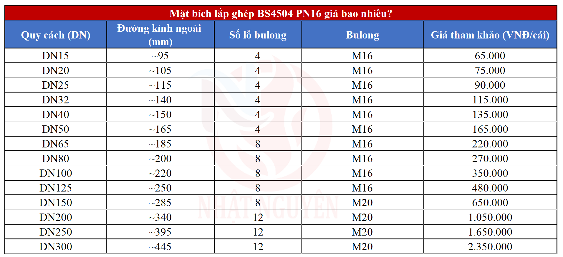 Giá bán mặt bích BS4504 Pn16 giá tốt