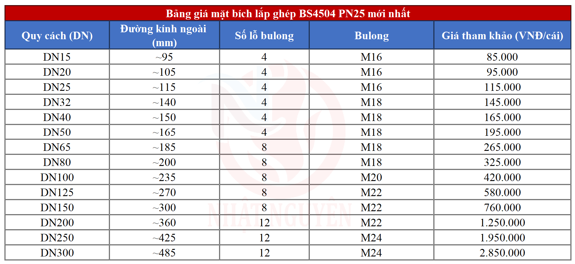 Giá bán mặt bích BS4504 PN25