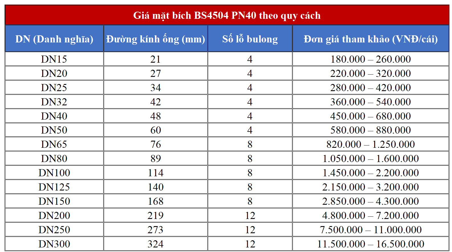 Báo giá mặt BS4504 chính hãng giá tốt