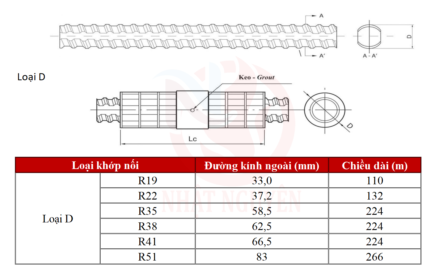Loại khớp nối D