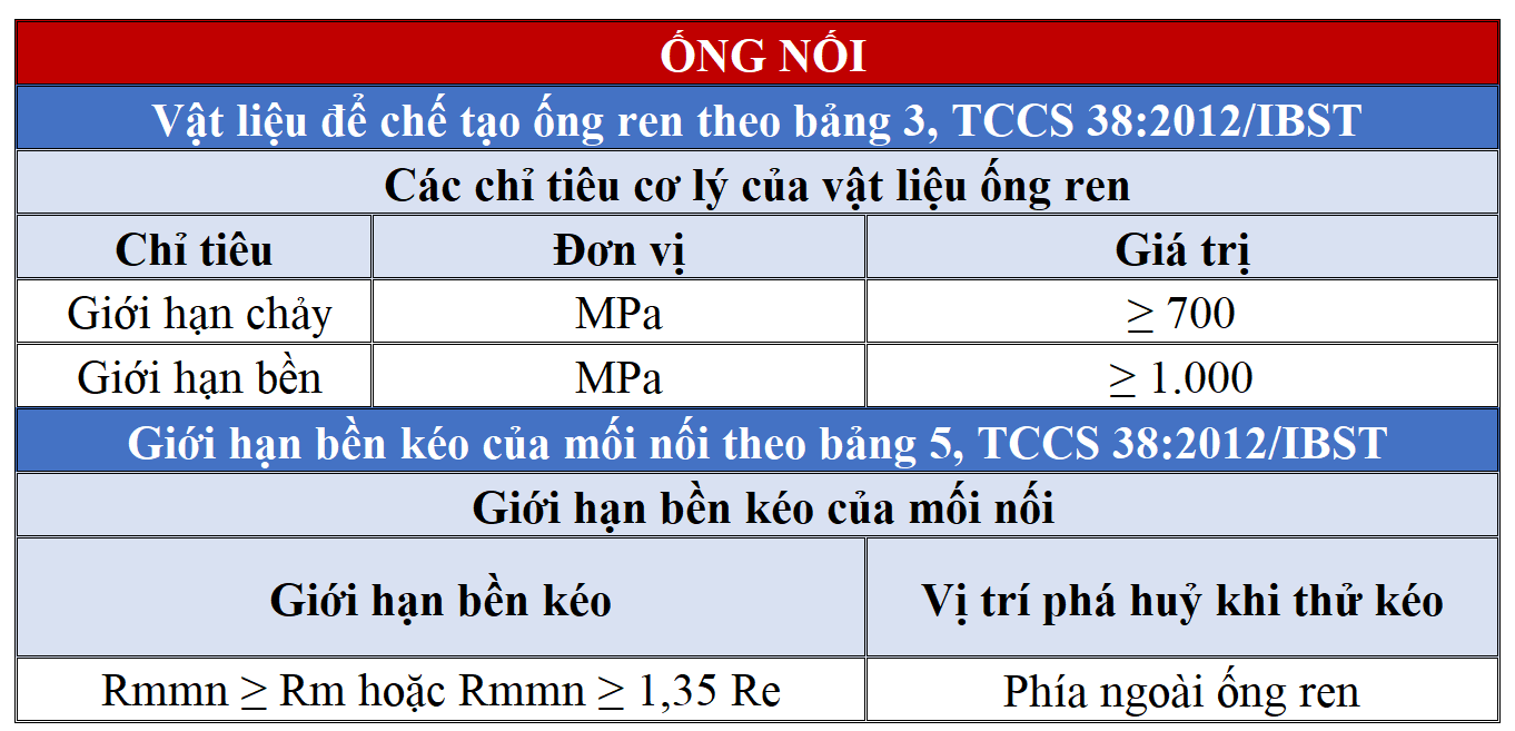 tiêu chuẩn ống nối