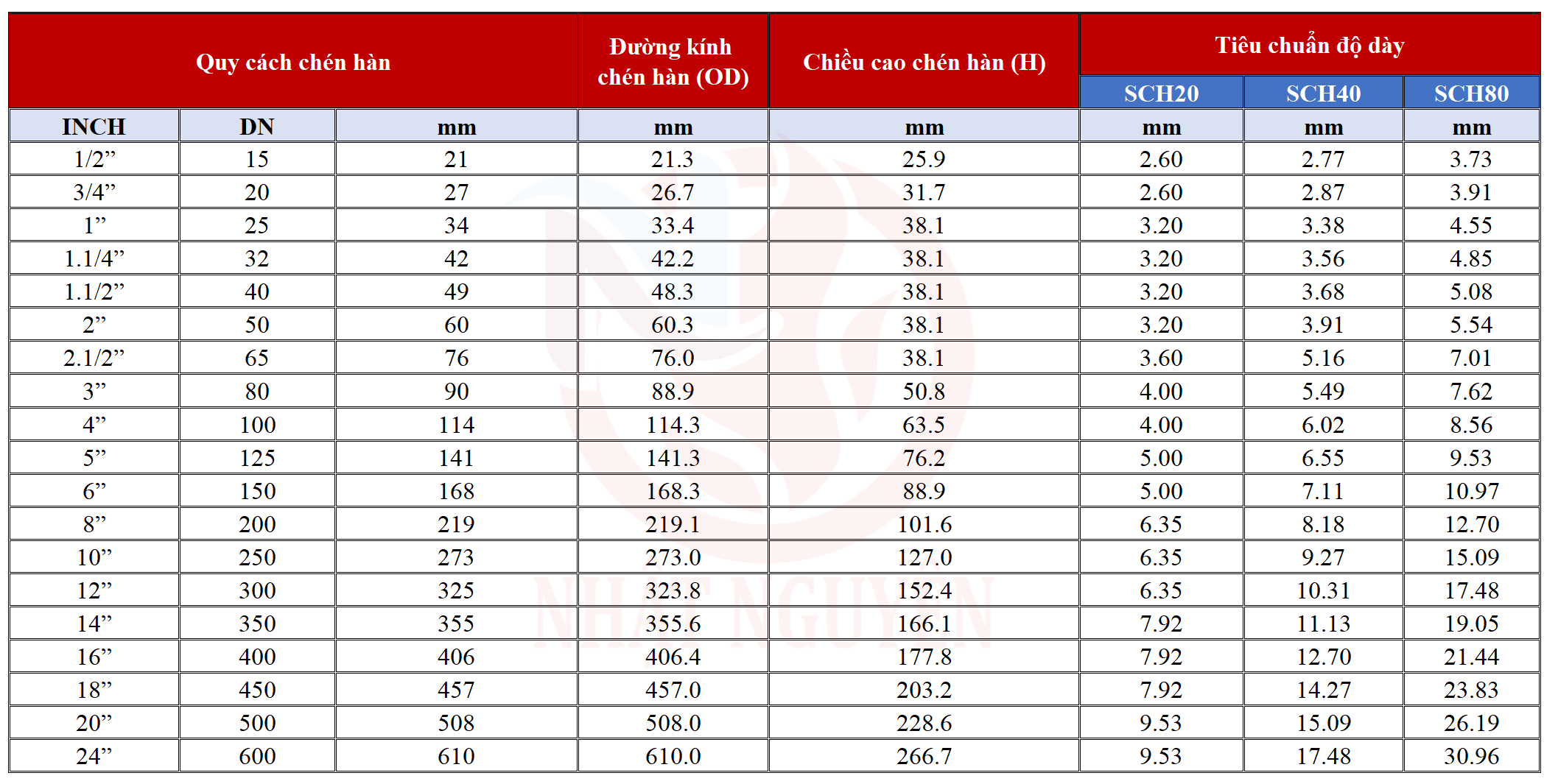 Bảng quy cách chén hàng mới nhất
