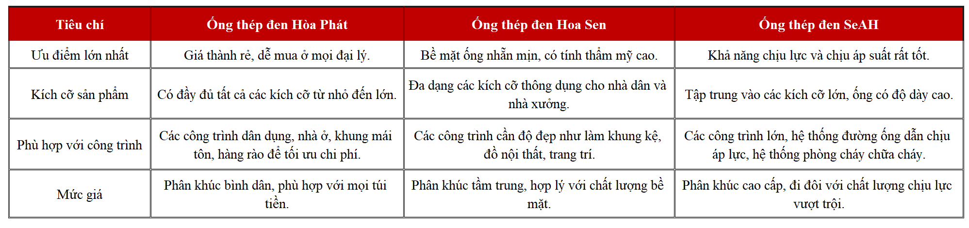So sánh 3 thương hiệu thép đen tốt nhất