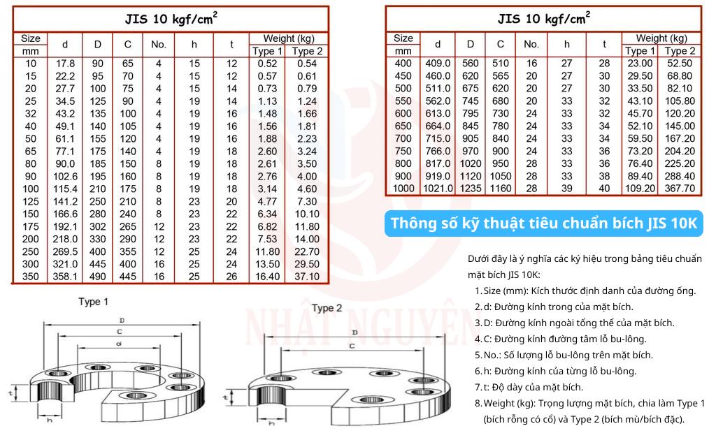thông số kỹ thuật tiêu chuẩn mặt bích Jis 10k