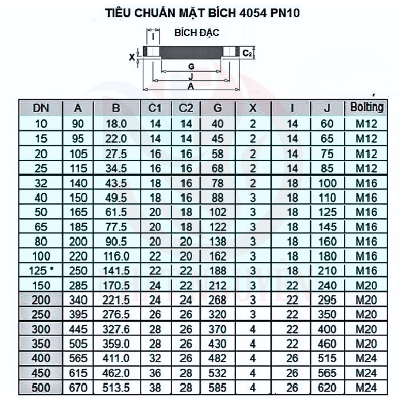 Tiêu chuẩn bích mù bs pn10