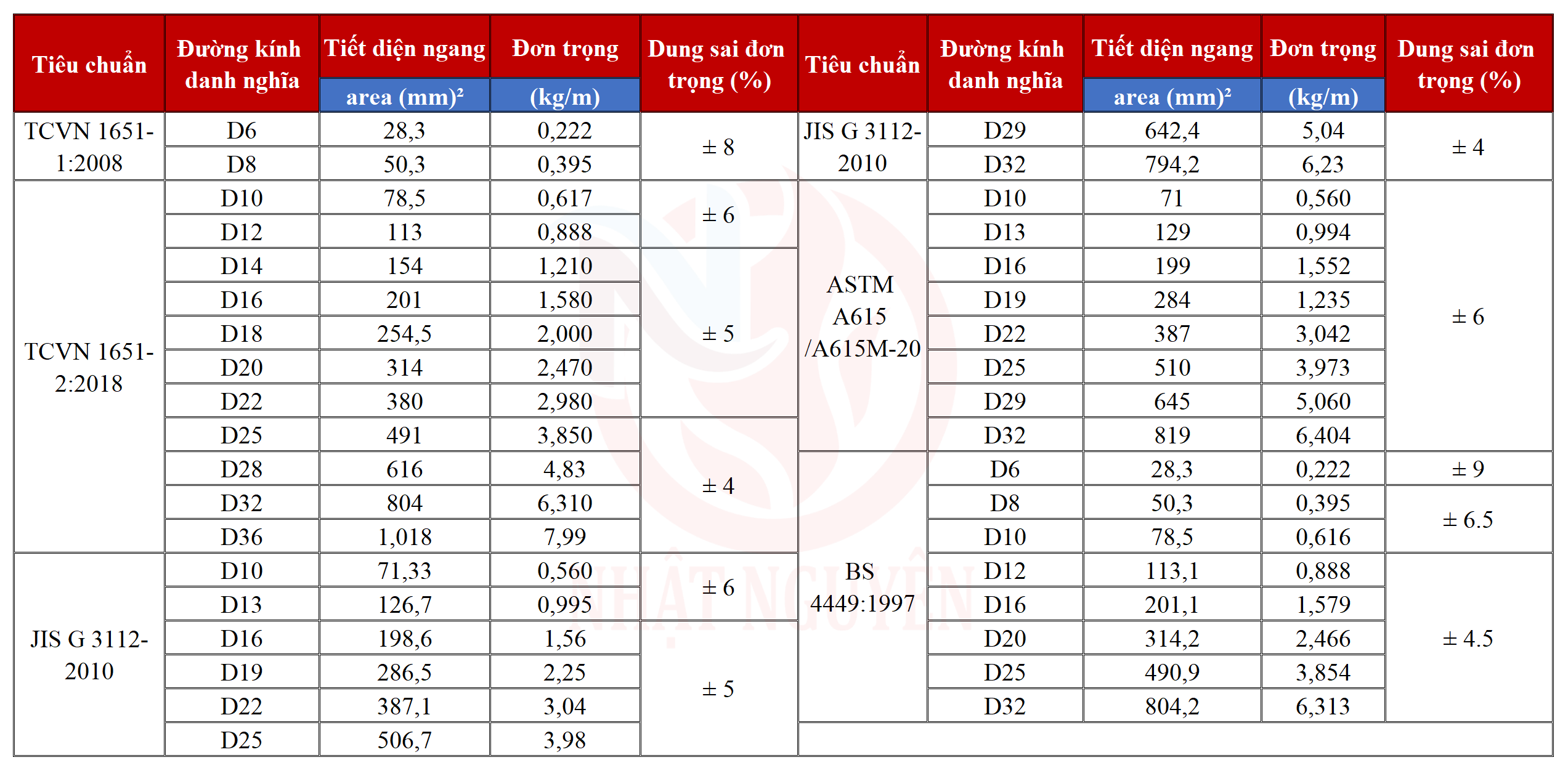 Tiêu chuẩn thép cuộn Việt Mỹ chính hãng